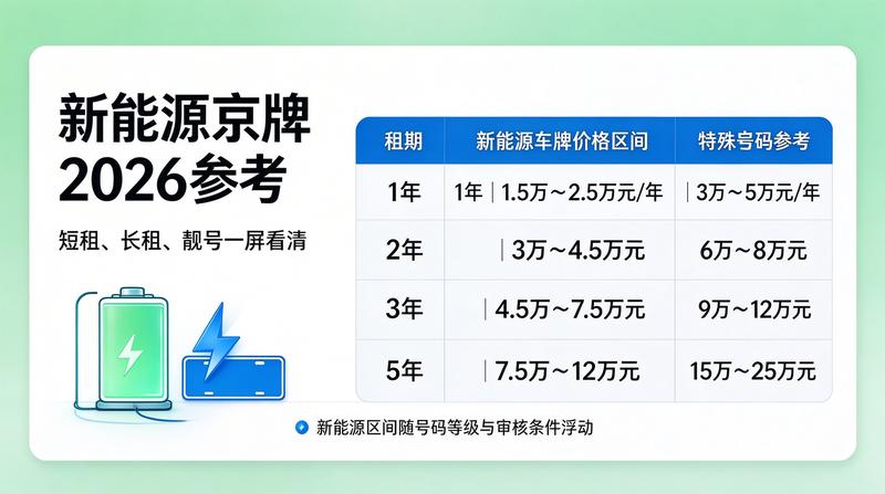新能源车指标变化